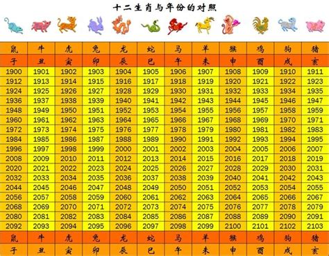 1973年屬什麼|【十二生肖年份】12生肖年齡對照表、今年生肖 